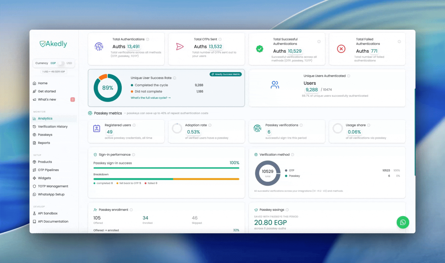 Akedly analytics and reports, delivery, conversion and cost insights